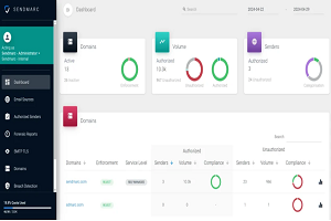 Sendmarc analytics dashboard